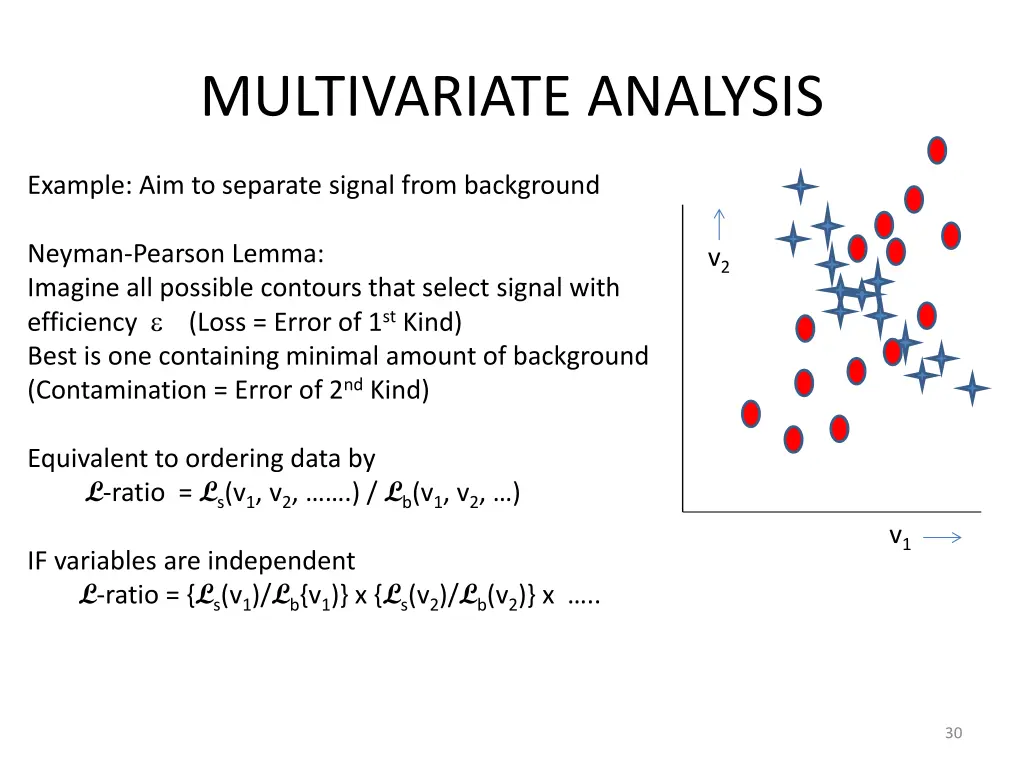 multivariate analysis