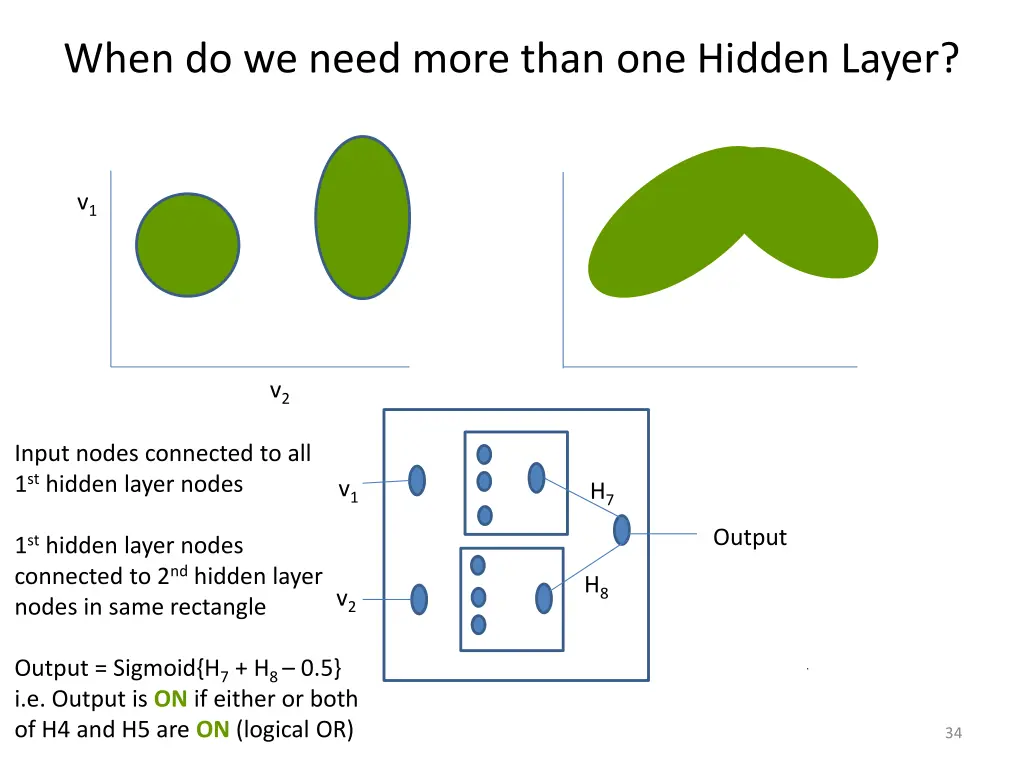 when do we need more than one hidden layer