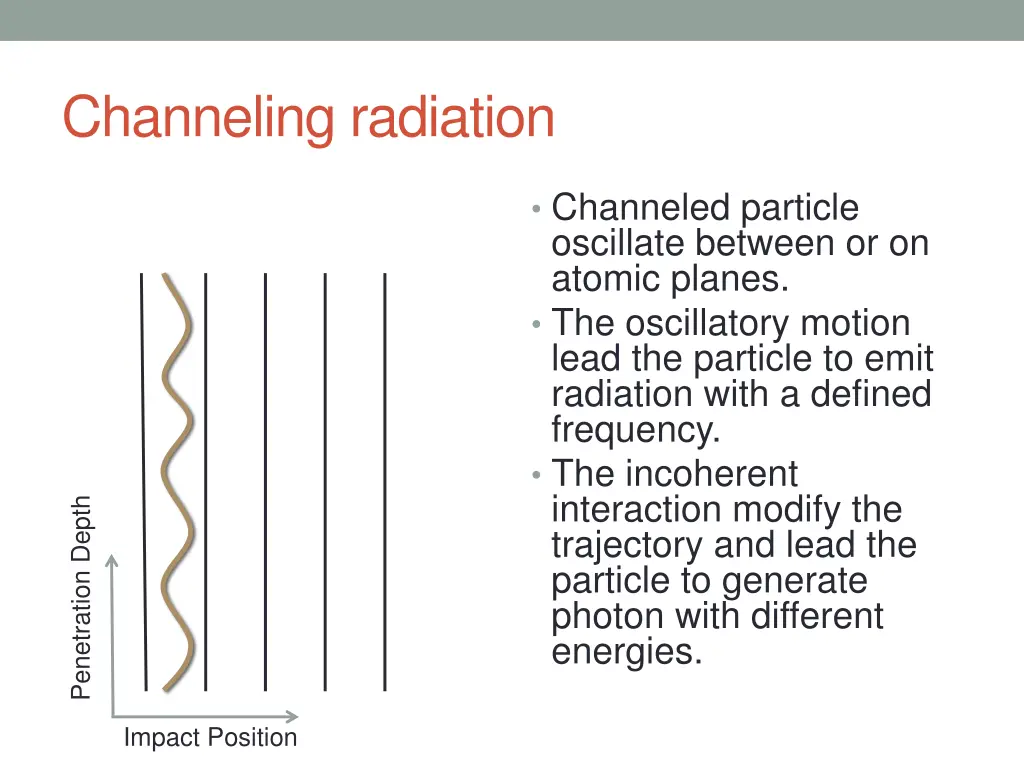 channeling radiation