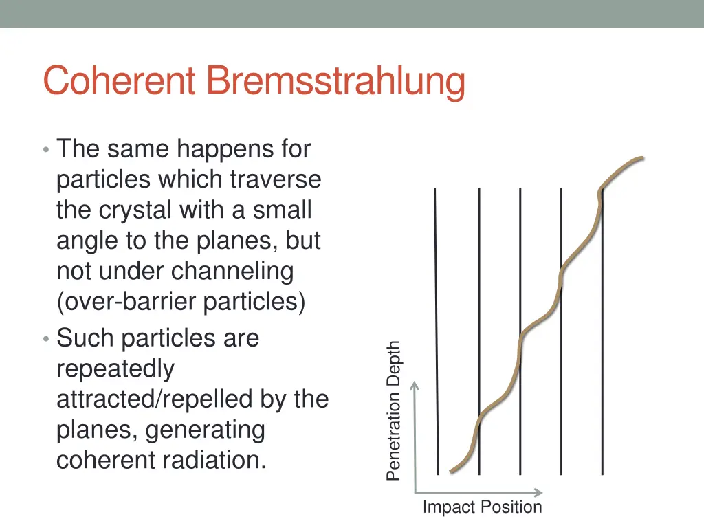 coherent bremsstrahlung