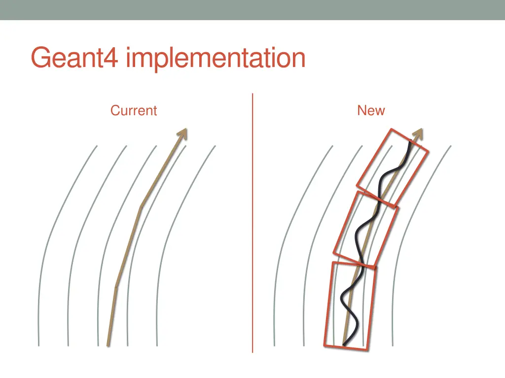 geant4 implementation 1