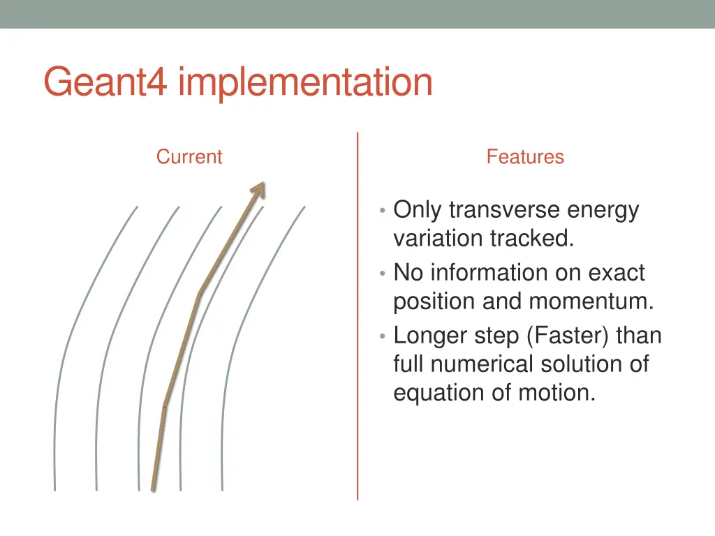 geant4 implementation