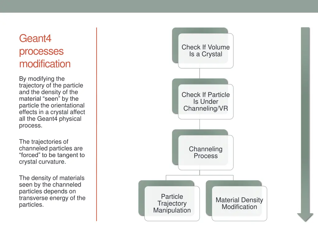 geant4 processes modification