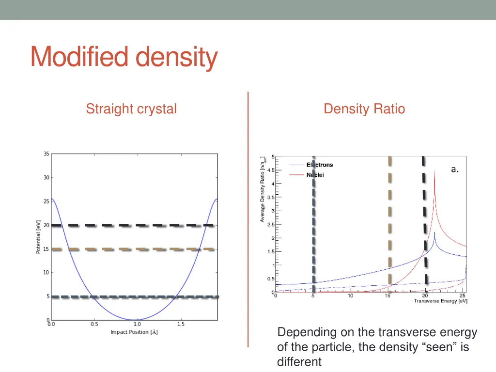 modified density 1