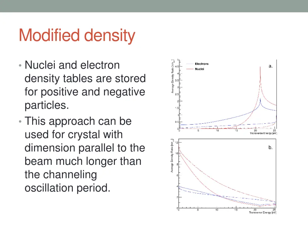modified density 2