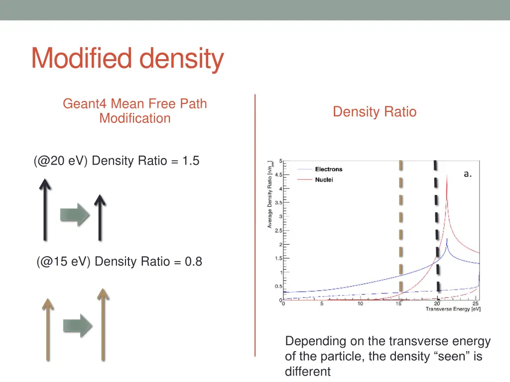 modified density 3