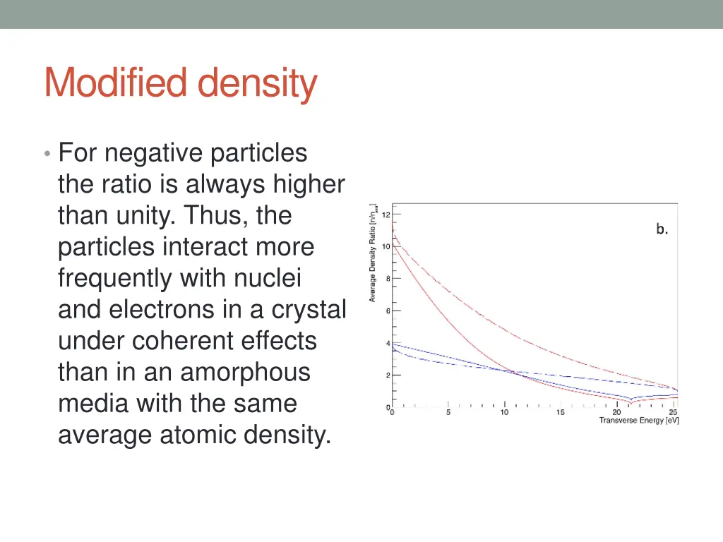 modified density 4