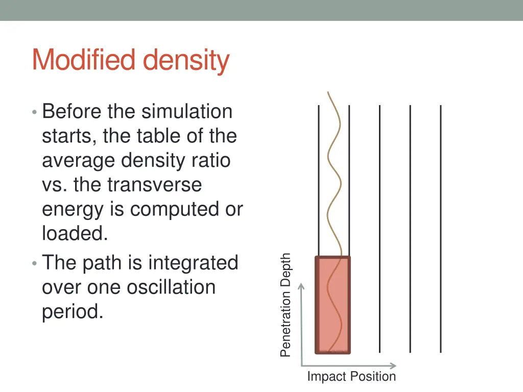 modified density