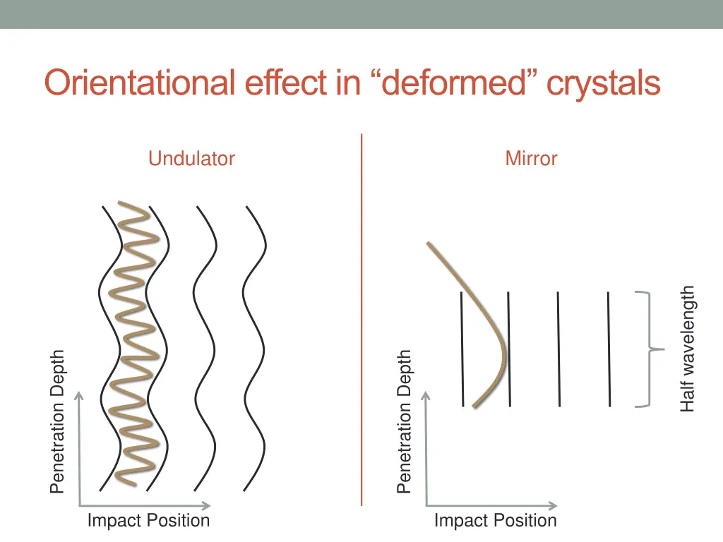 orientational effect in deformed crystals