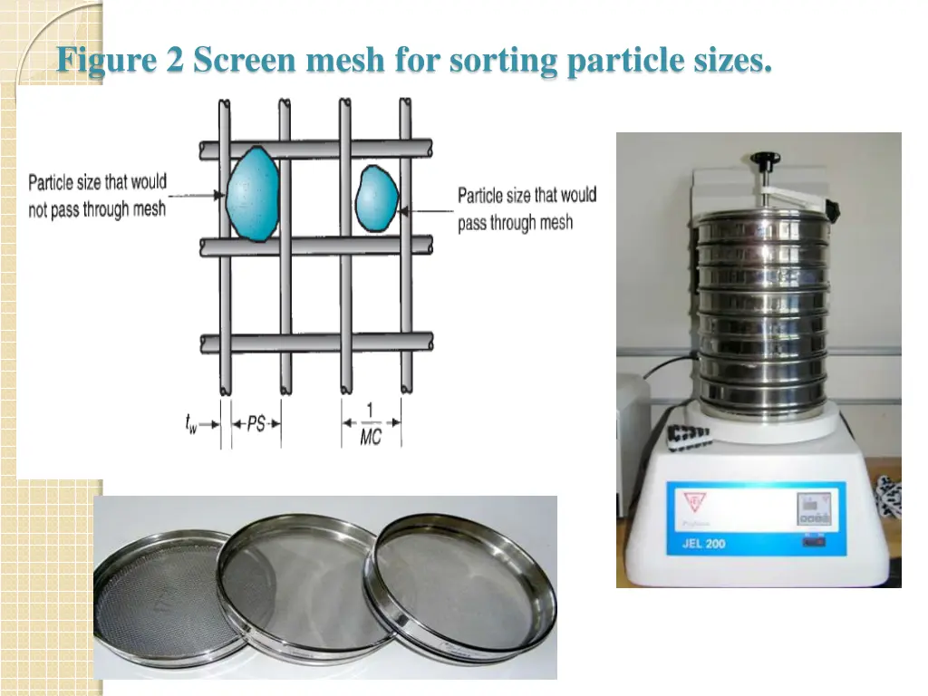 figure 2 screen mesh for sorting particle sizes