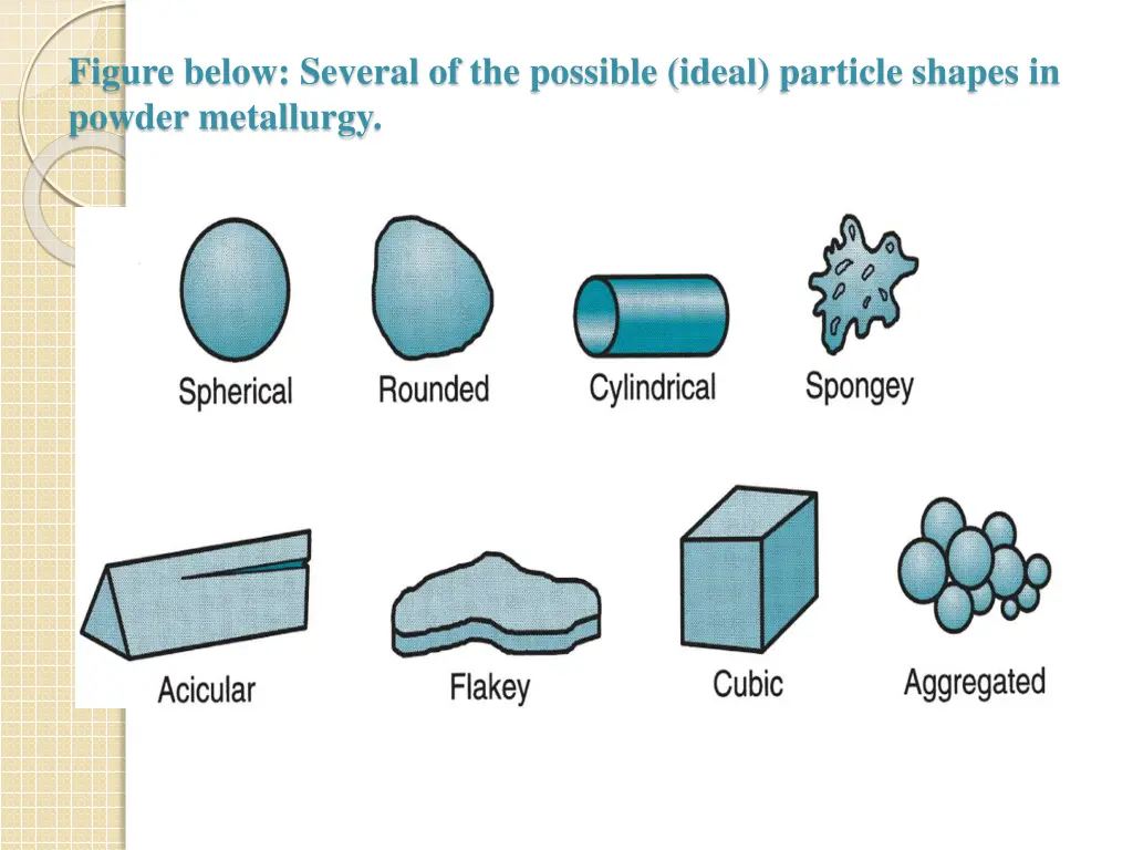 figure below several of the possible ideal