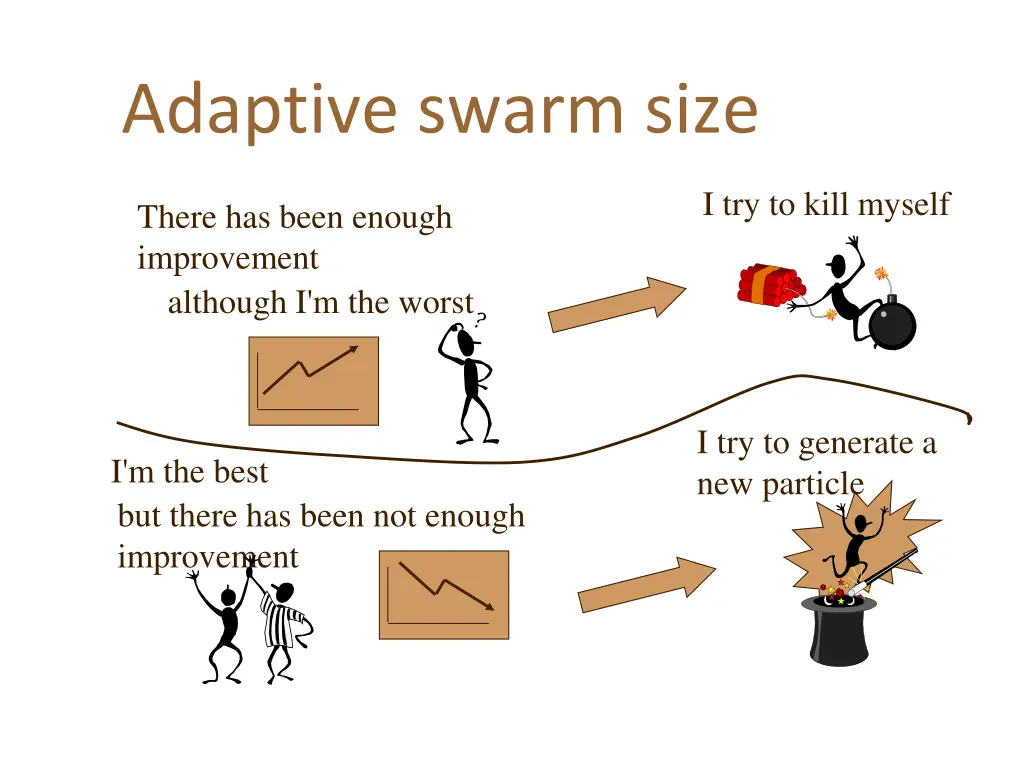 adaptive swarm size