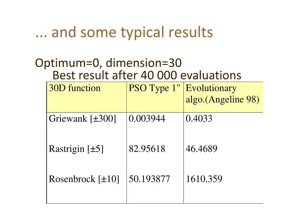 and some typical results