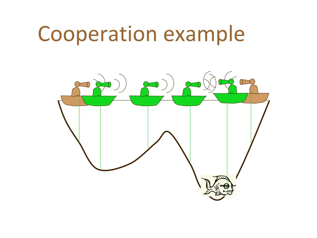 cooperation example