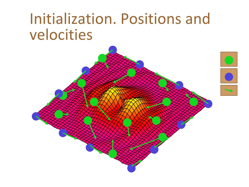 initialization positions and velocities
