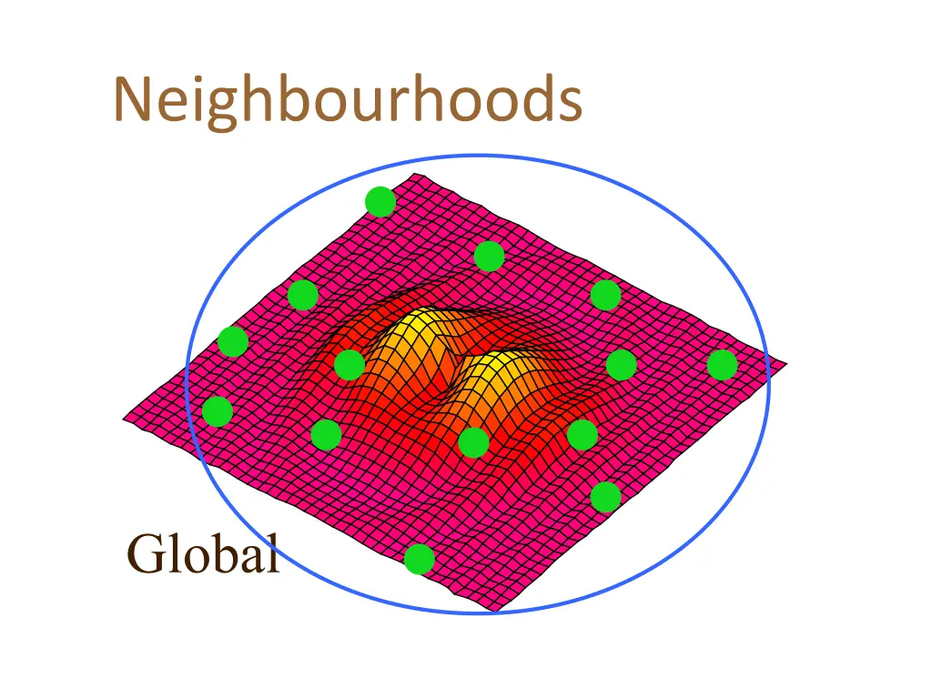neighbourhoods 1