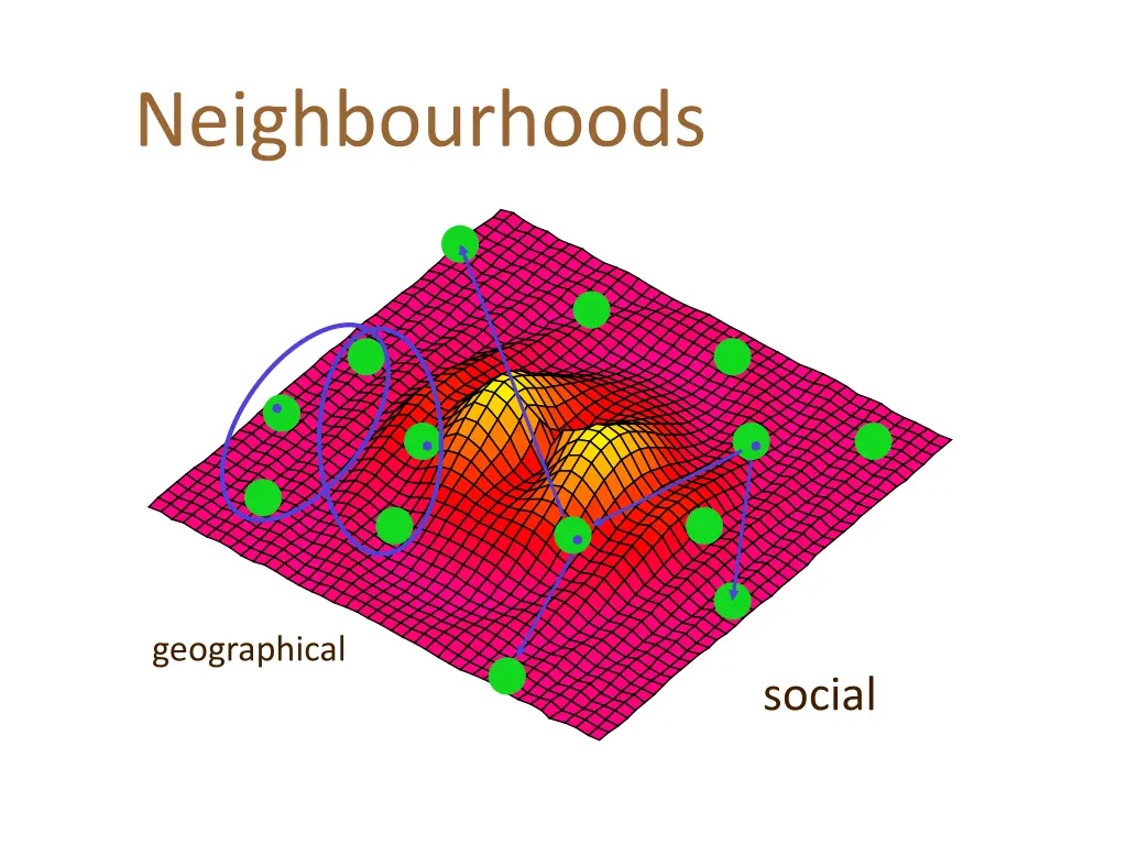 neighbourhoods
