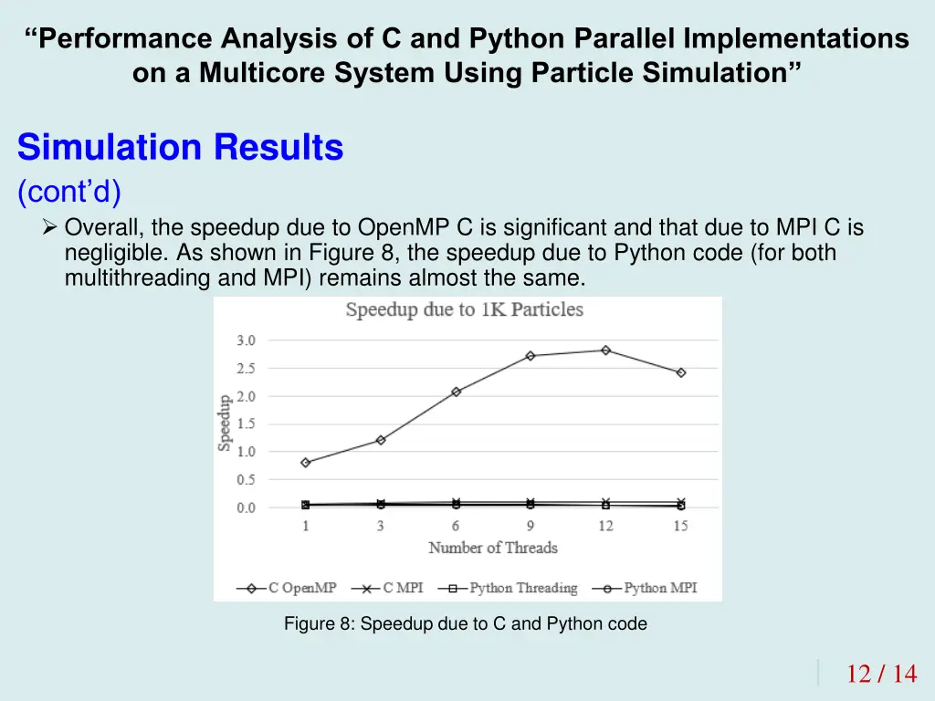 performance analysis of c and python parallel 10