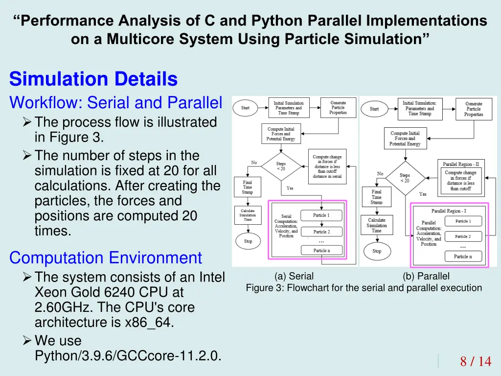 performance analysis of c and python parallel 6