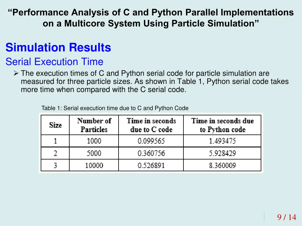 performance analysis of c and python parallel 7