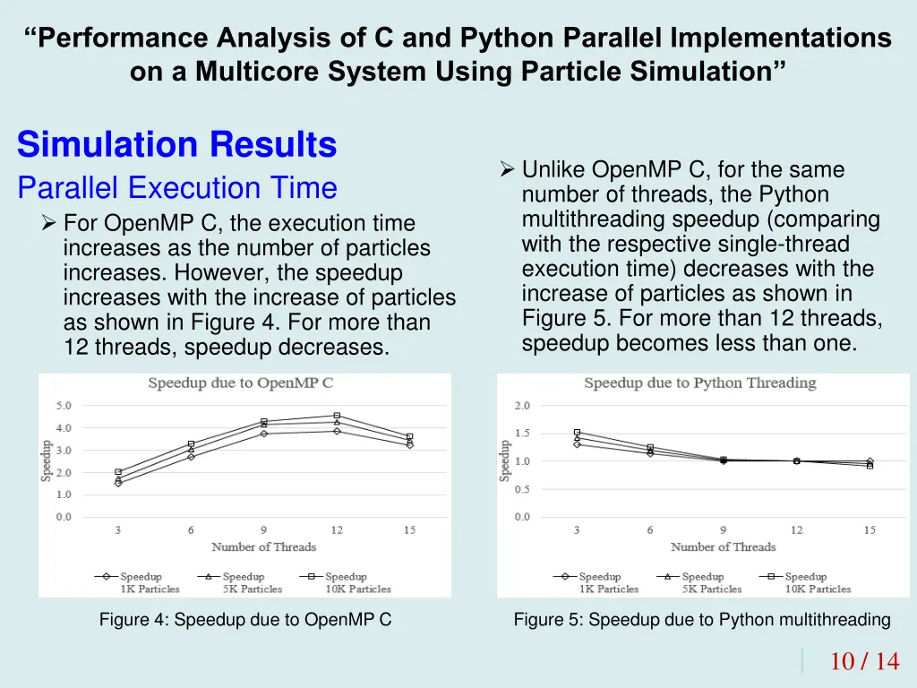 performance analysis of c and python parallel 8