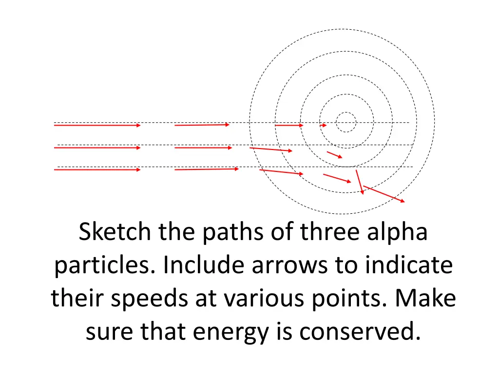 sketch the paths of three alpha particles include