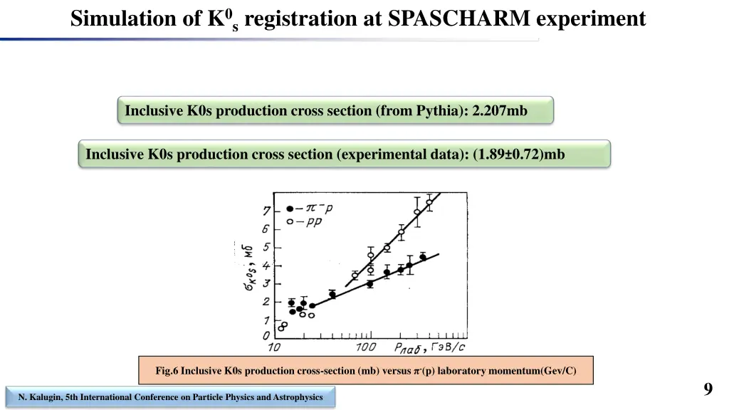 simulation of k 0s registration at spascharm 1
