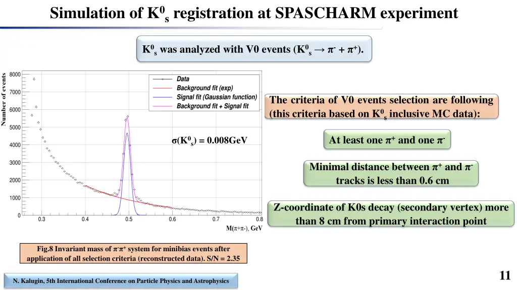 simulation of k 0s registration at spascharm 3