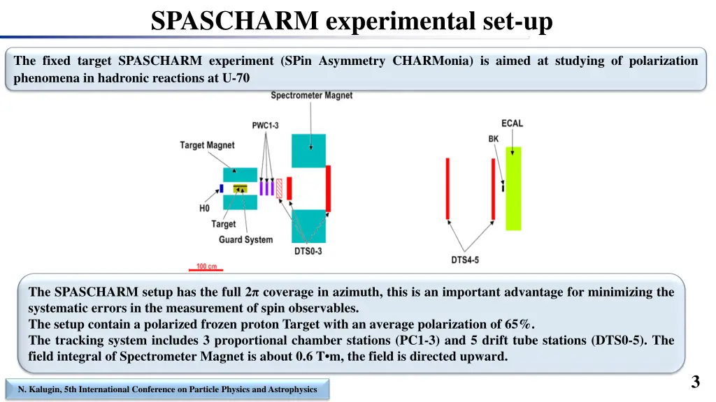 spascharm experimental set up