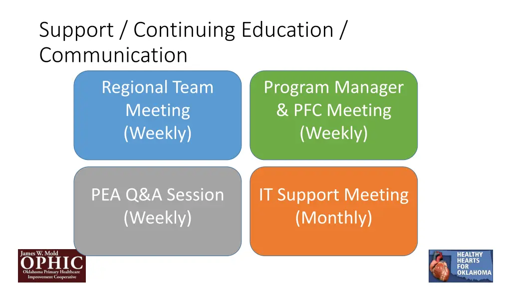 support continuing education communication