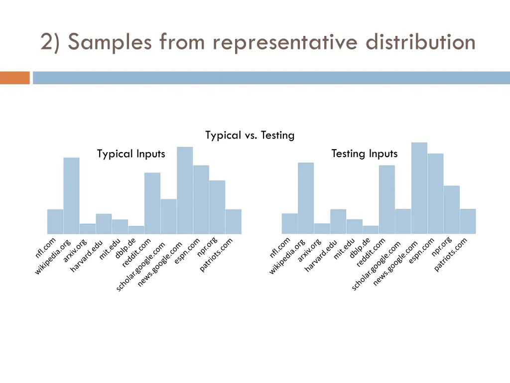 2 samples from representative distribution