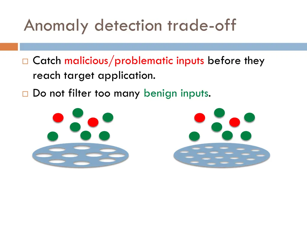anomaly detection trade off