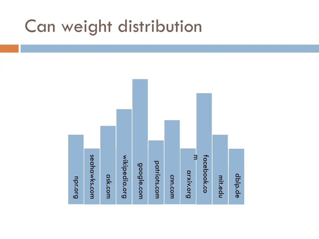 can weight distribution