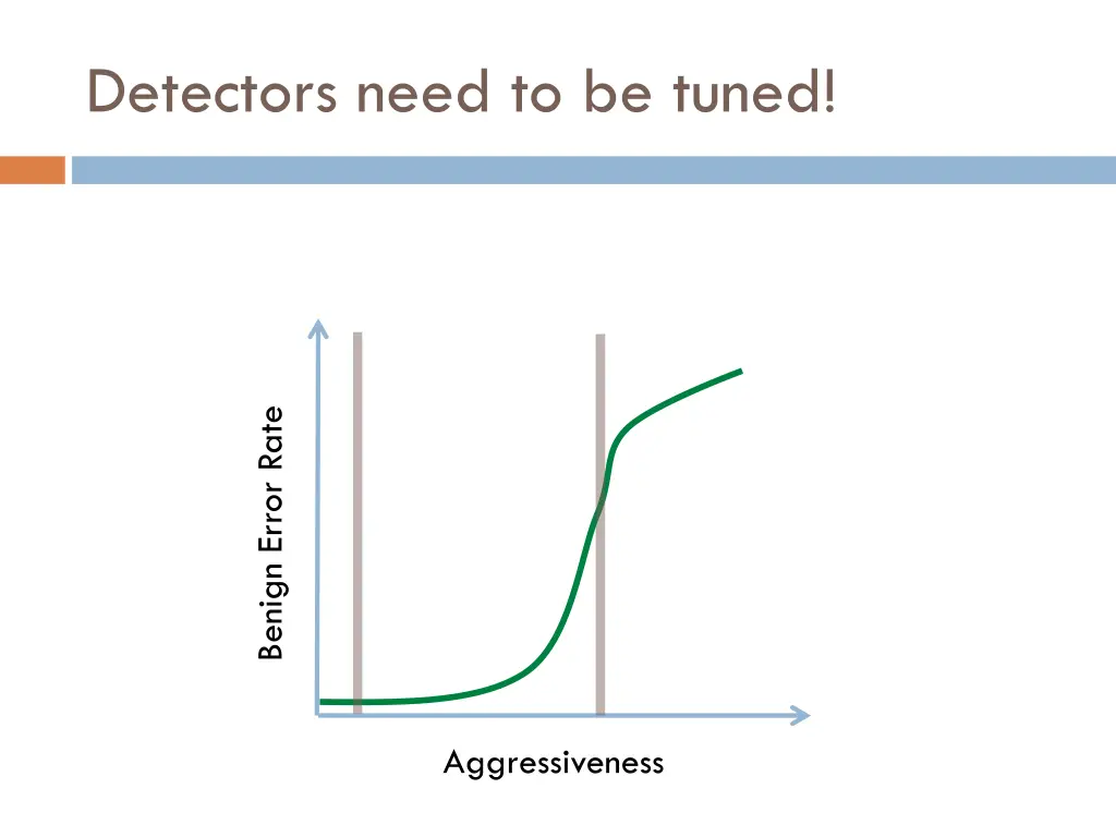 detectors need to be tuned