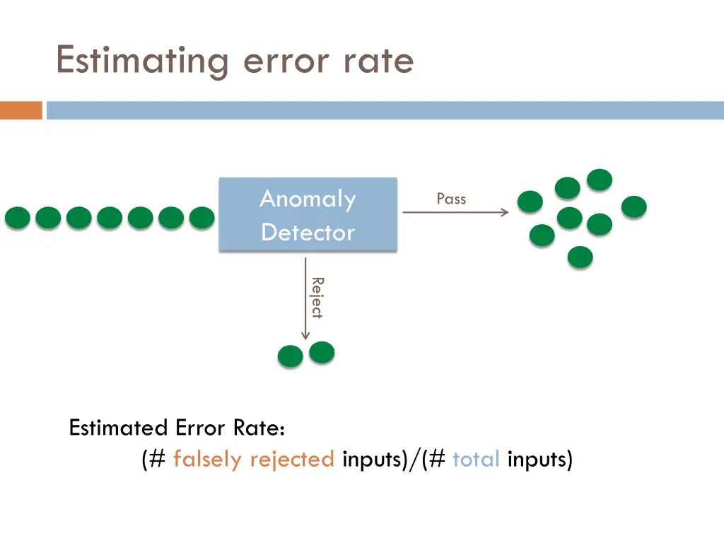 estimating error rate