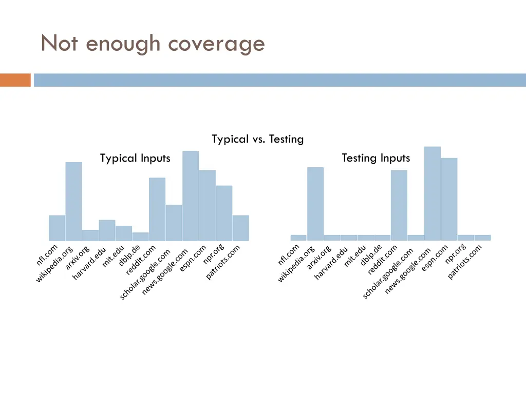 not enough coverage