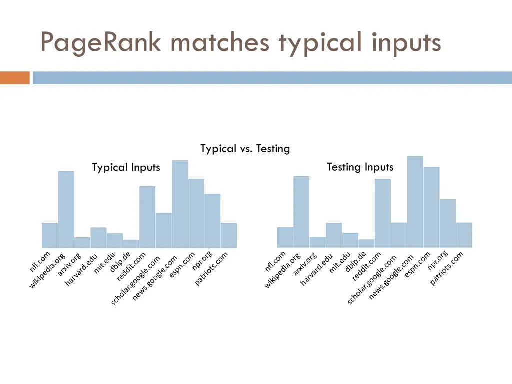 pagerank matches typical inputs