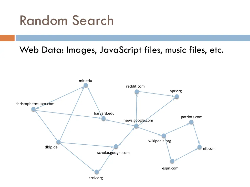 random search