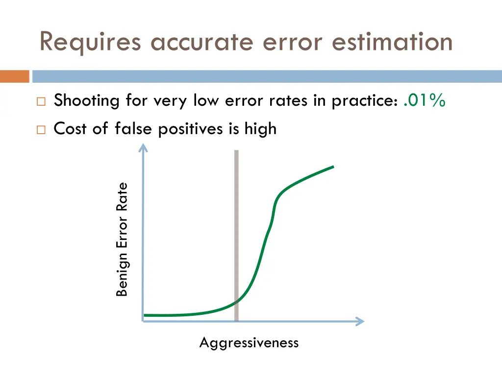 requires accurate error estimation