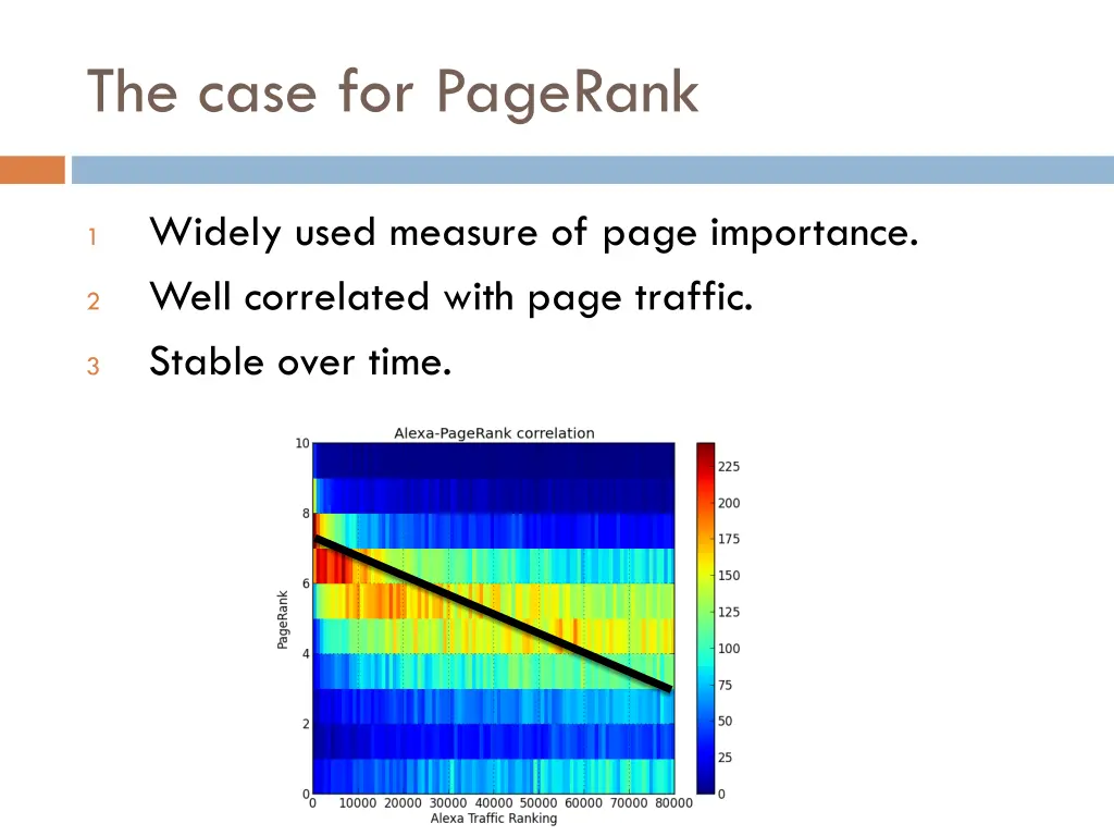 the case for pagerank
