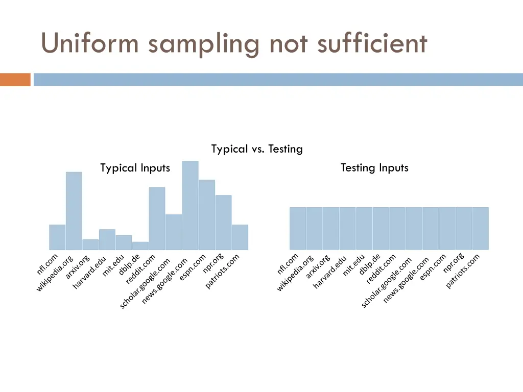 uniform sampling not sufficient