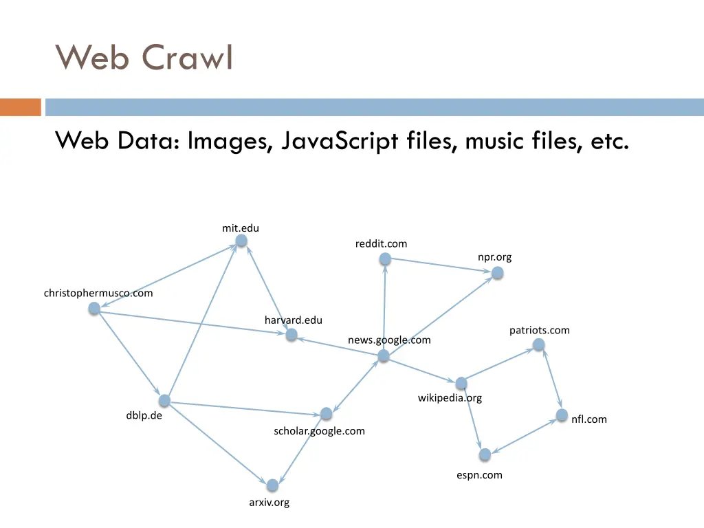 web crawl