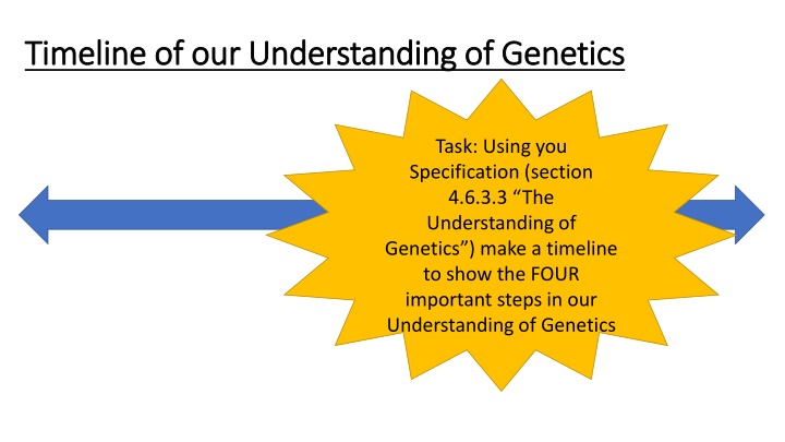timeline of our understanding of genetics
