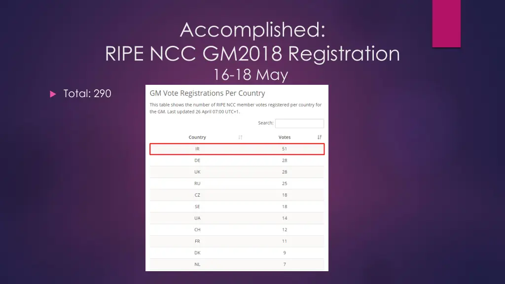 accomplished ripe ncc gm2018 registration
