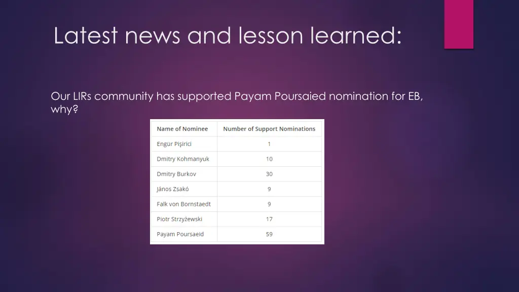 latest news and lesson learned