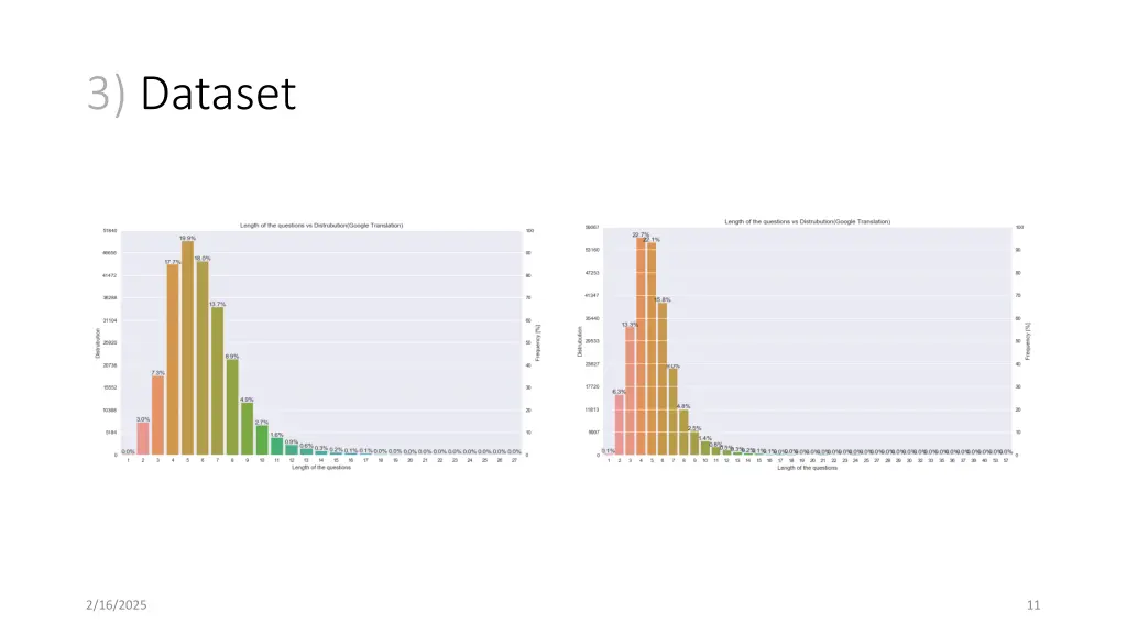 3 dataset 2