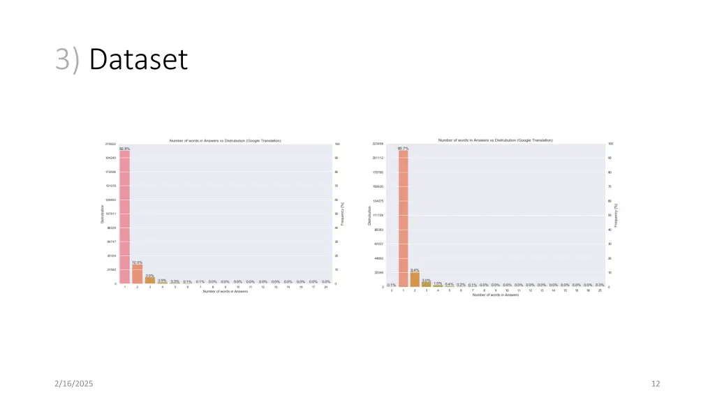 3 dataset 3