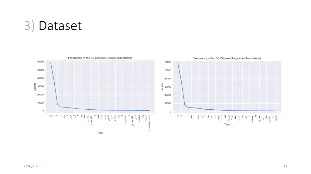 3 dataset 4