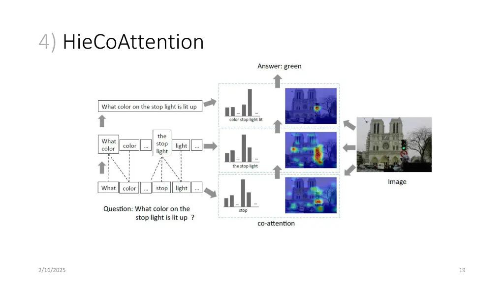 4 hiecoattention