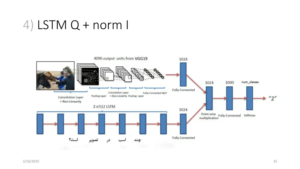 4 lstm q norm i